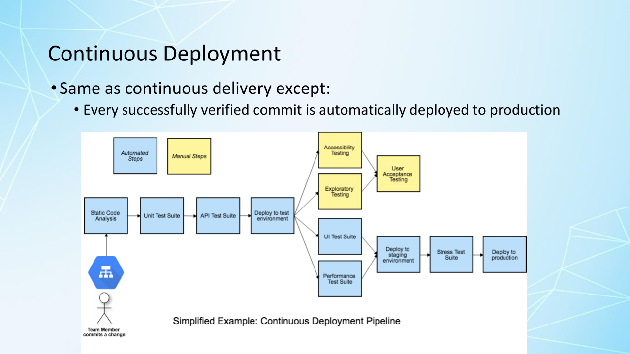 C Deployment sample